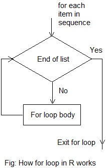 R For Loop explanation