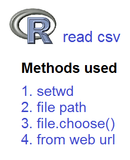 How to Read CSV file in R : Methods